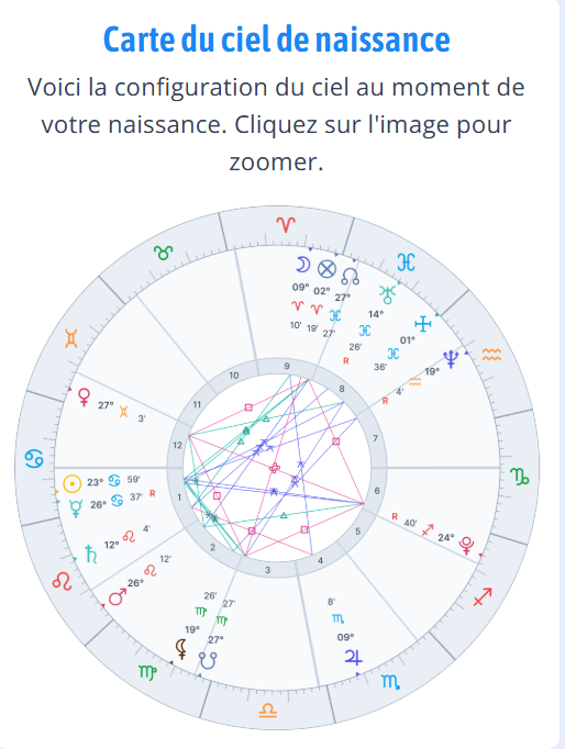 thème astral